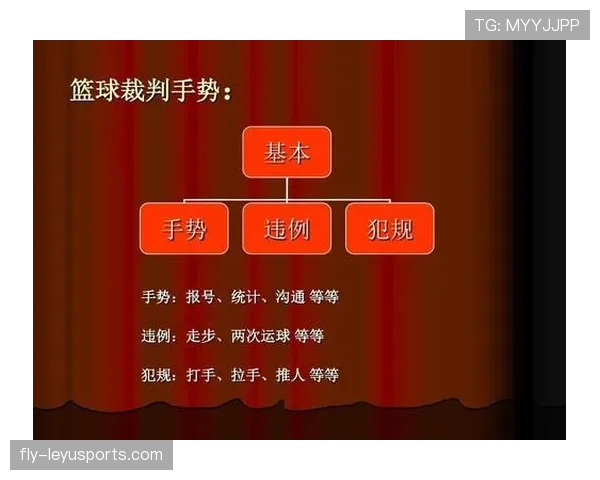 裁判手势的正确含义和篮球判罚的关系解释