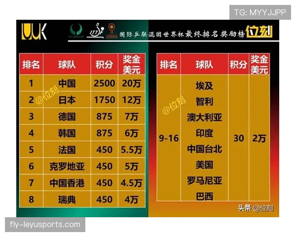 2026世界杯G组专题:出线概率、积分榜与晋级预测全解读 2026世界杯G组专题:出线概率、积分榜与晋级预测全解读