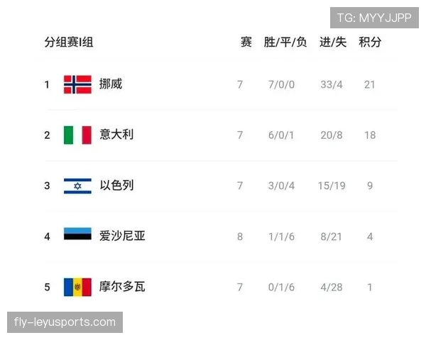 挪威世界杯I组完整前瞻